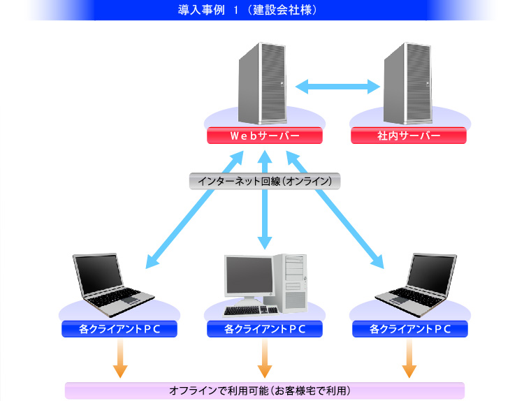 導入事例