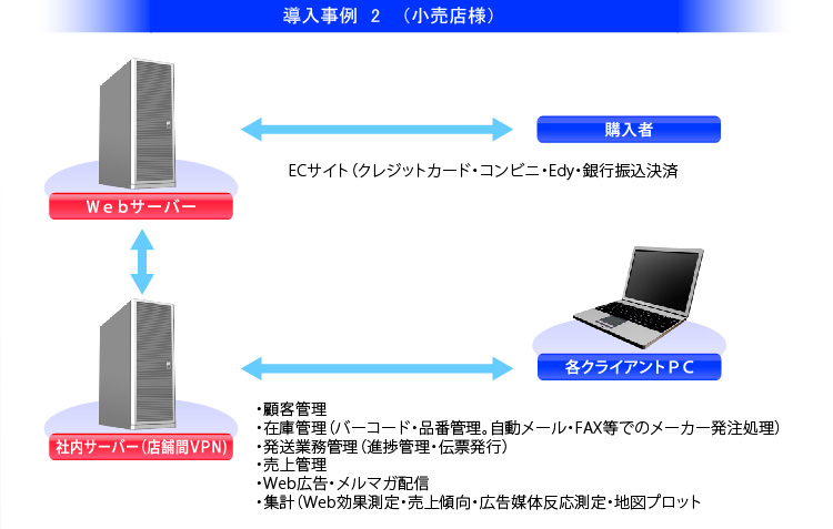 導入事例