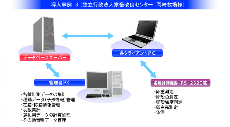 導入事例