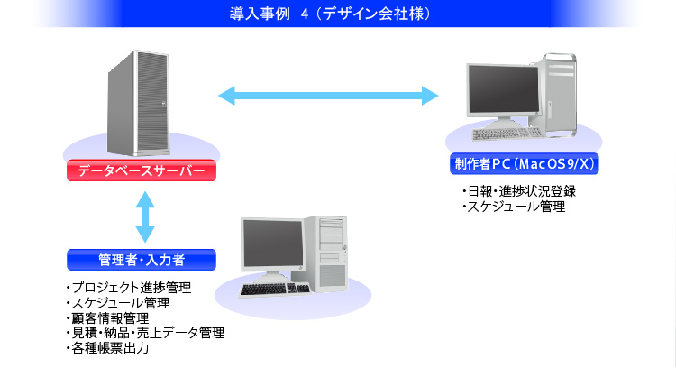 導入事例