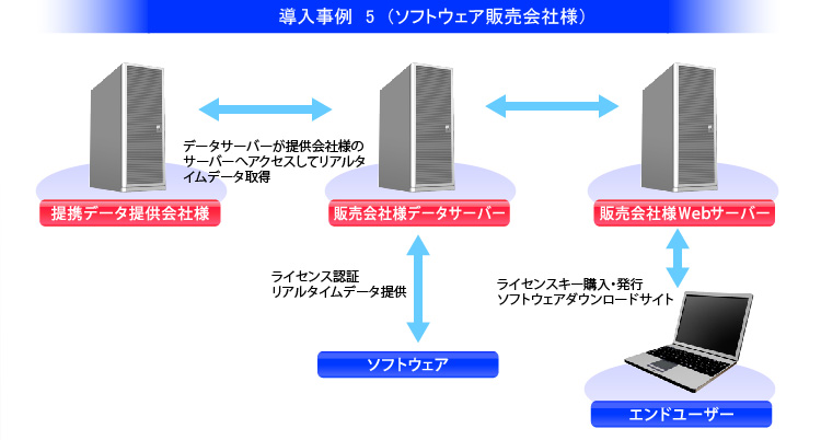 導入事例